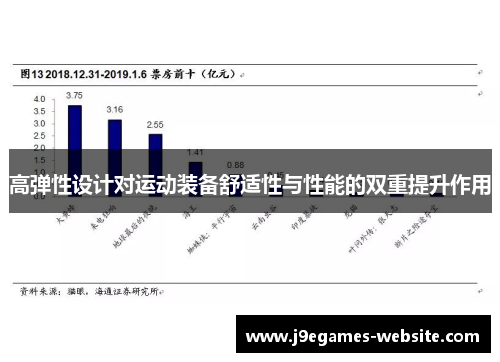 高弹性设计对运动装备舒适性与性能的双重提升作用