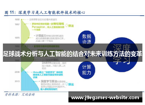 足球战术分析与人工智能的结合对未来训练方法的变革